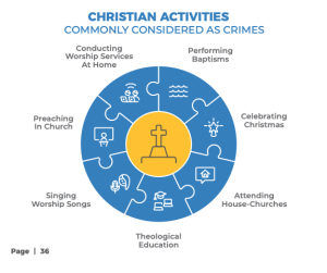 Christian Activities